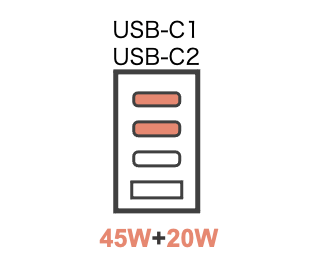 CIO LilNob Shareの出力チェックのUSB-C1とC2は45W+20W