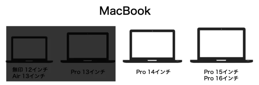 MacBook Pro 14インチと15・16インチにおすすめの充電器