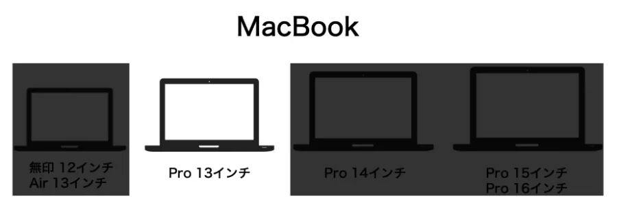MacBook Pro 13インチにおすすめの充電器