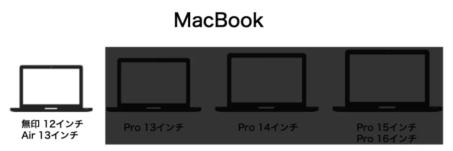 MacBook air 13インチにおすすめの充電器
