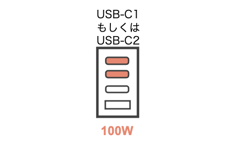 CIO LilNob USB PD 4ポート100Wで1ポートで充電した場合