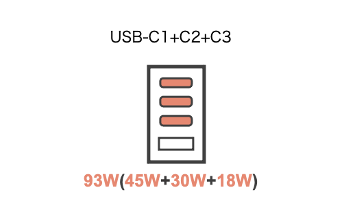 CIO LilNob USB PD 4ポート100Wで3ポートで充電した場合