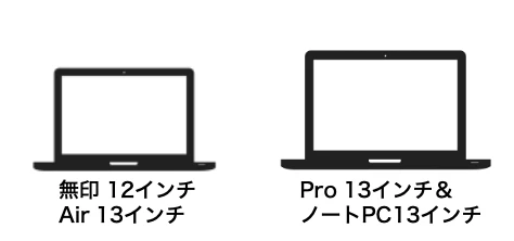 持っているMacBookやノートPC