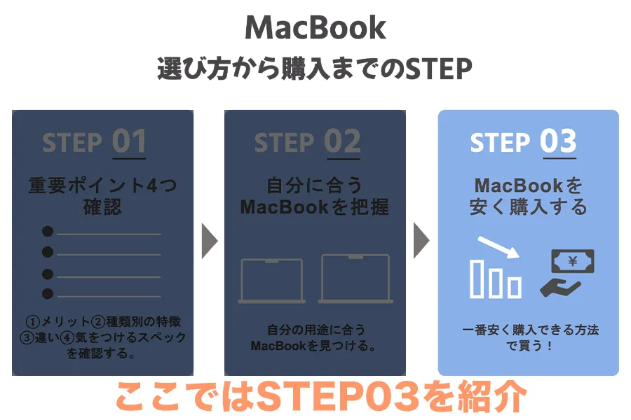 MacBook 選び方STEP3