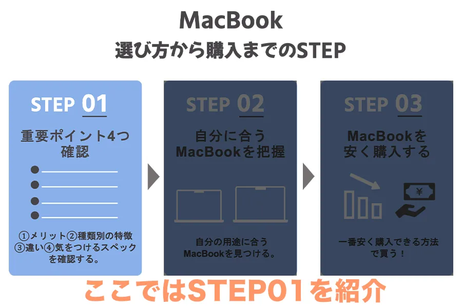 MacBook　選び方STEP1