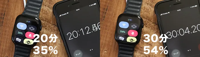 Apple Watch 7の充電時間30分で54%