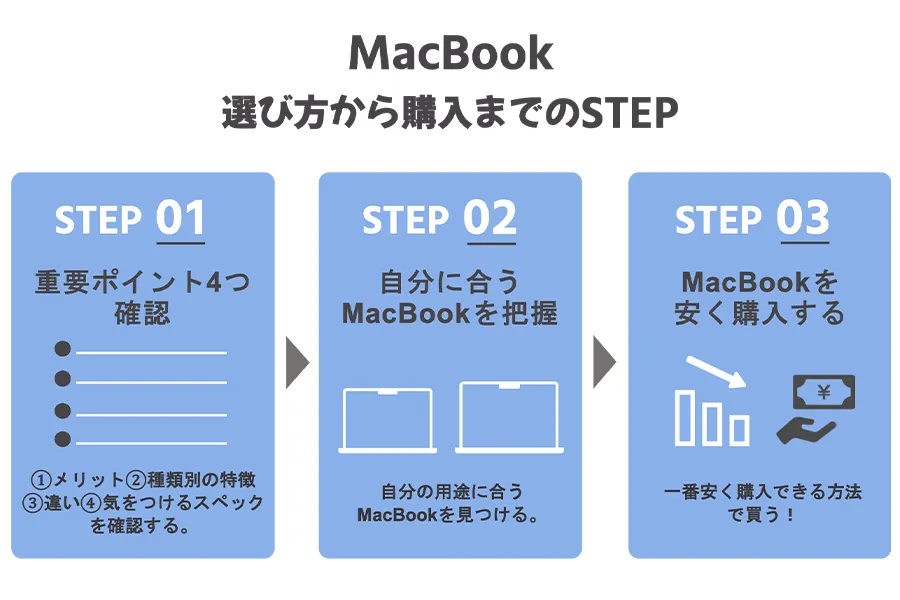 MacBook選び方　