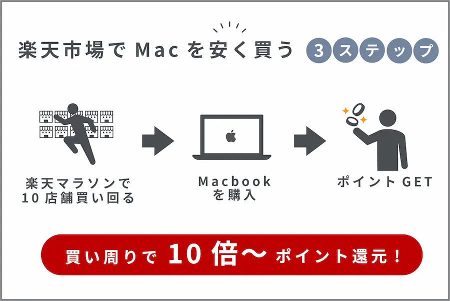 Macbook 楽天 Amazonで安く購入する時のステップ