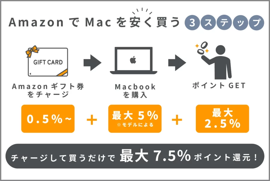 Macbook Amazon 安く買う方法