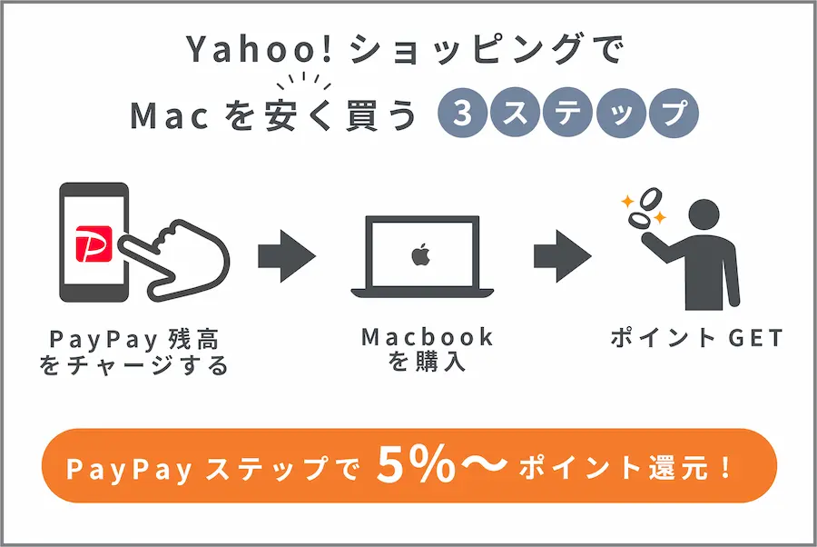 Macbook Yahoo 安く買う方法