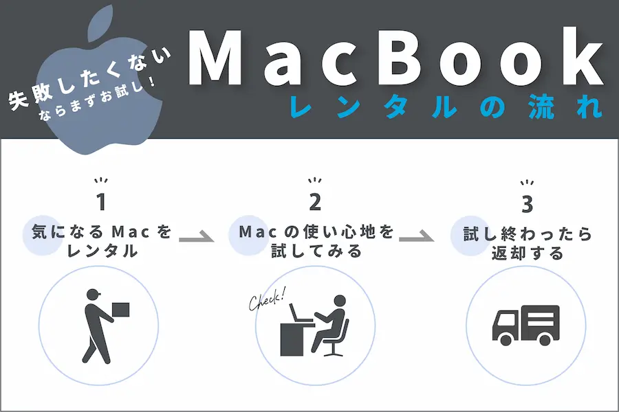 MacBookレンタルの仕組み