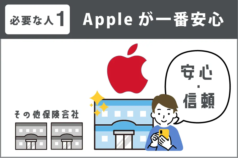 AppleCare＋が一番安心