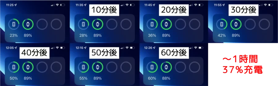 SAtechi 3-in-1のiPhoneを充電1時間で37%