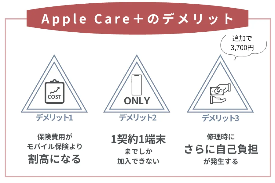 Apple Careのデメリット
