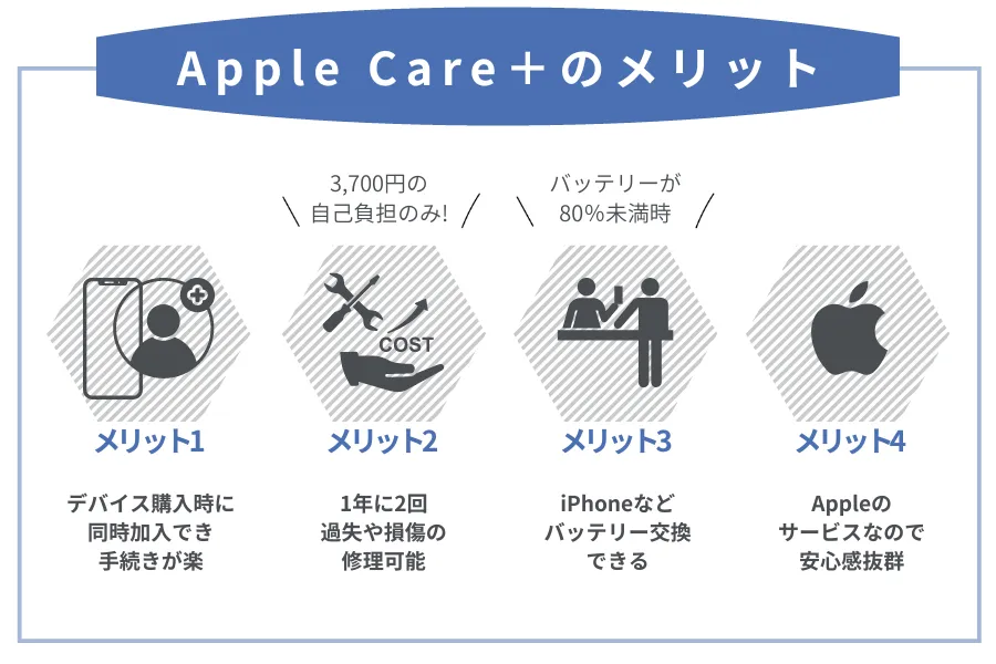 Apple Careのメリット