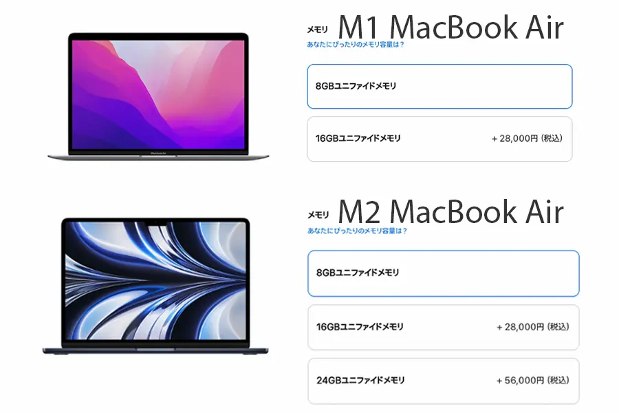 MacBook Airのメモリが増えた