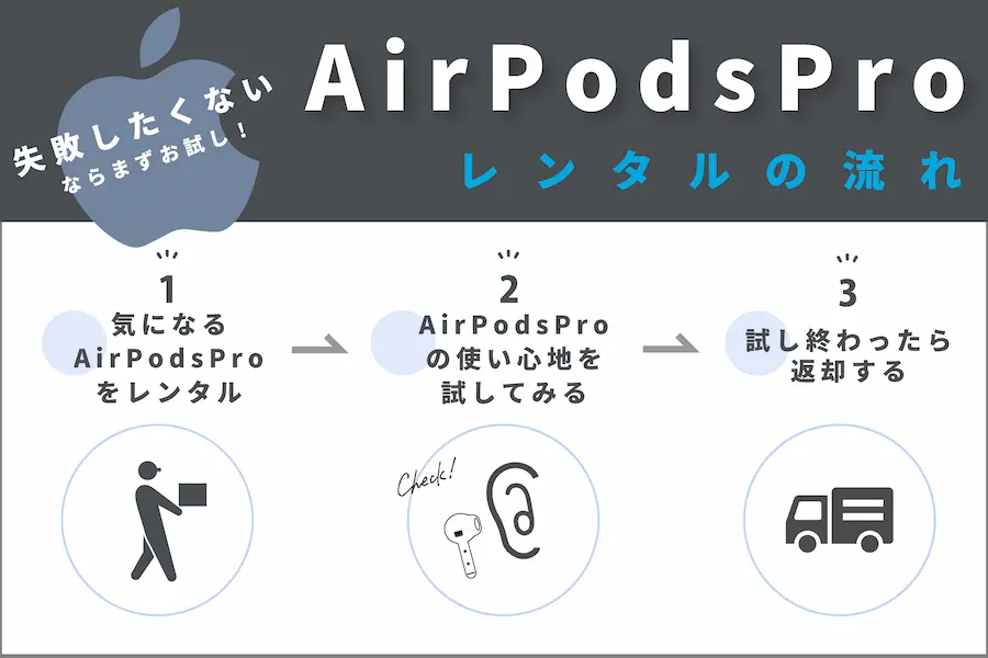 AirPodsPro rental after buy