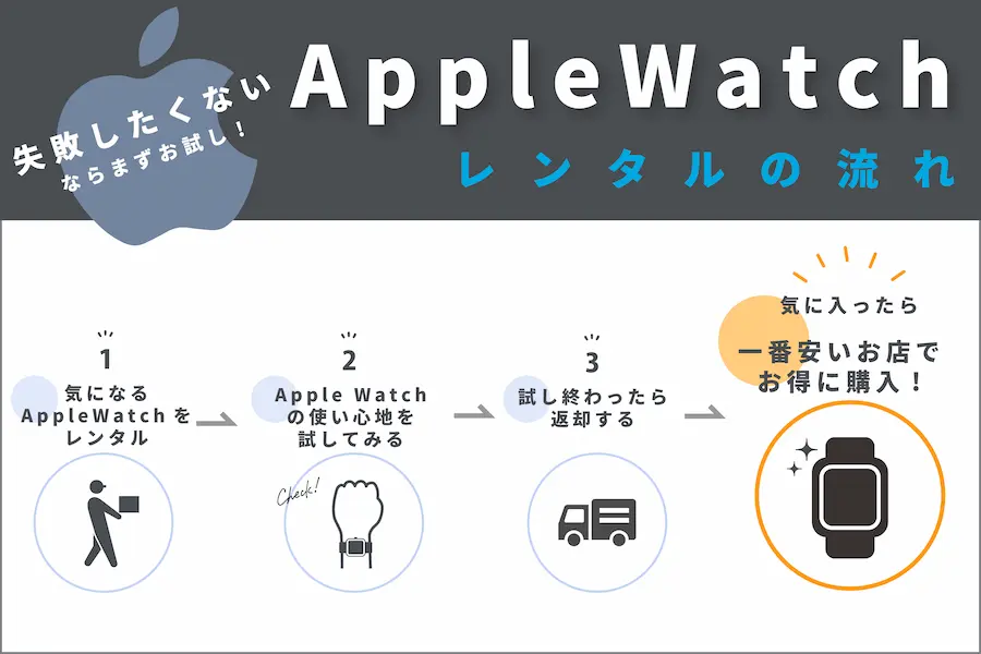 AppleWatch rental after buy