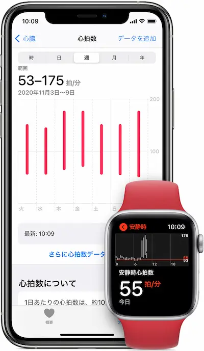 ios14-iphone11-pro-watchos7-series5-health-heart-rate