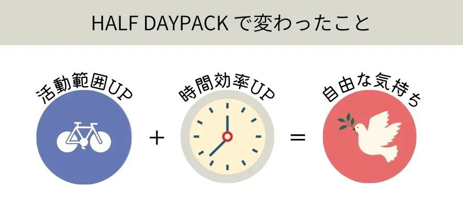 drip・HALF DAYPACK（新版素材）レビュー｜再販を待ってでも欲しくなる秘密があるiPad用バッグ