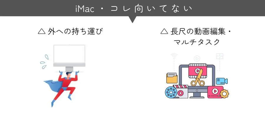 iMacのデメリットと対策