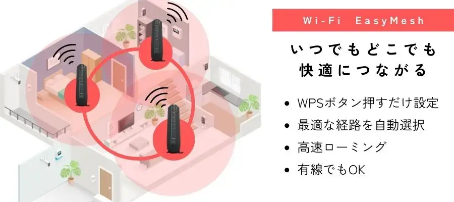 Wi-Fi EasyMesh™搭載